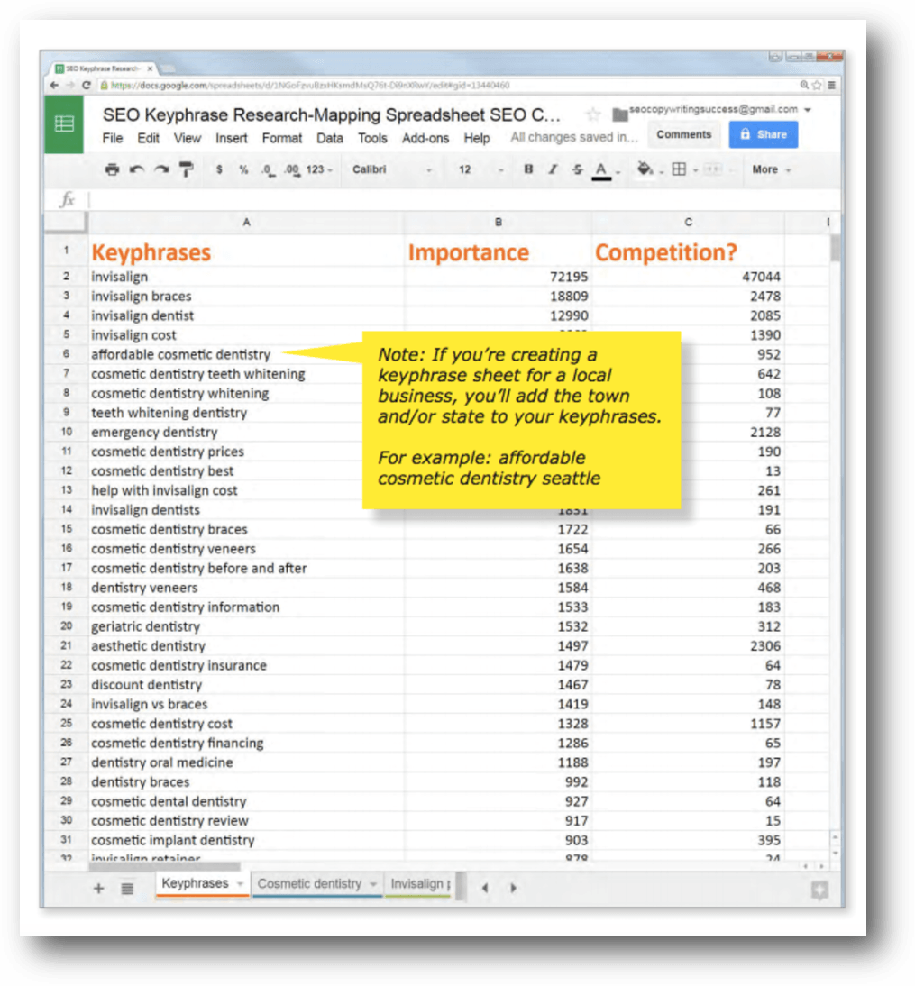 Keyword Research example. SEO Keyphrase Research Google Sheets document including keyphrases, importance, and competition numbers