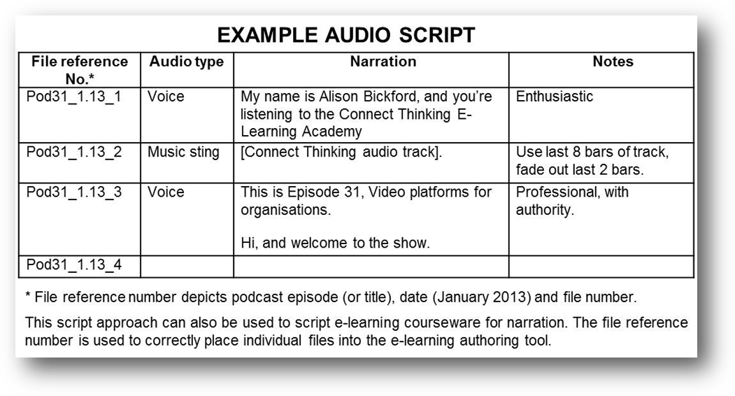 Podcast Script example